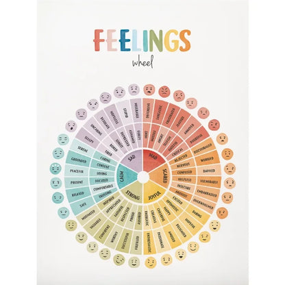 Emotion Explorer Collection - Canvas & Curio