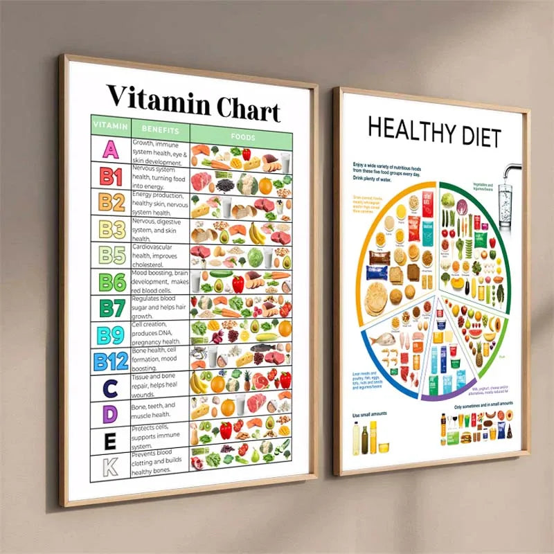 Two framed educational posters on a wall, one titled 'Vitamin Chart' and the other 'Healthy Diet'.