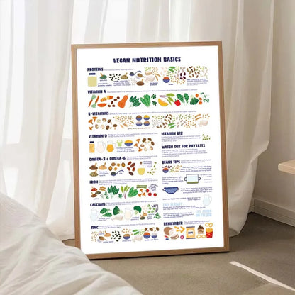 Framed poster on a wall with 'Vegan Nutrition Basics' information