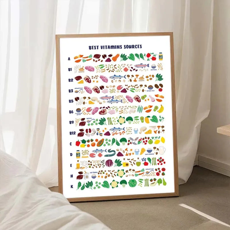 Framed chart of best vitamin sources on a white wall.