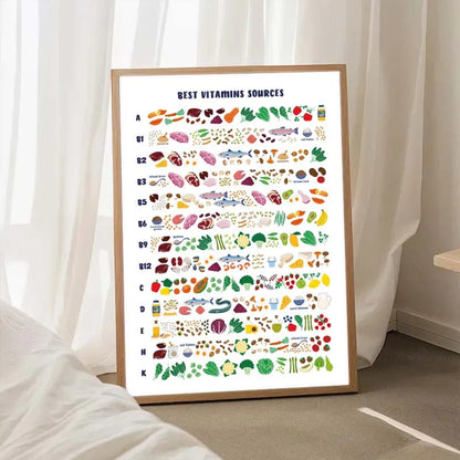 Framed chart of best vitamin sources on a white wall.