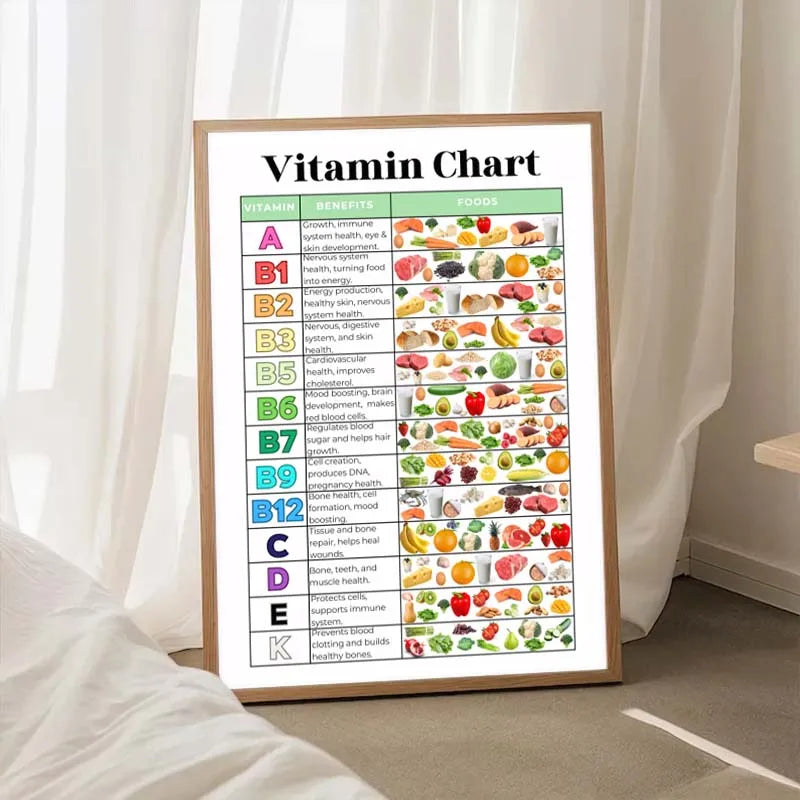 Framed vitamin chart with colorful illustrations of foods on a white background