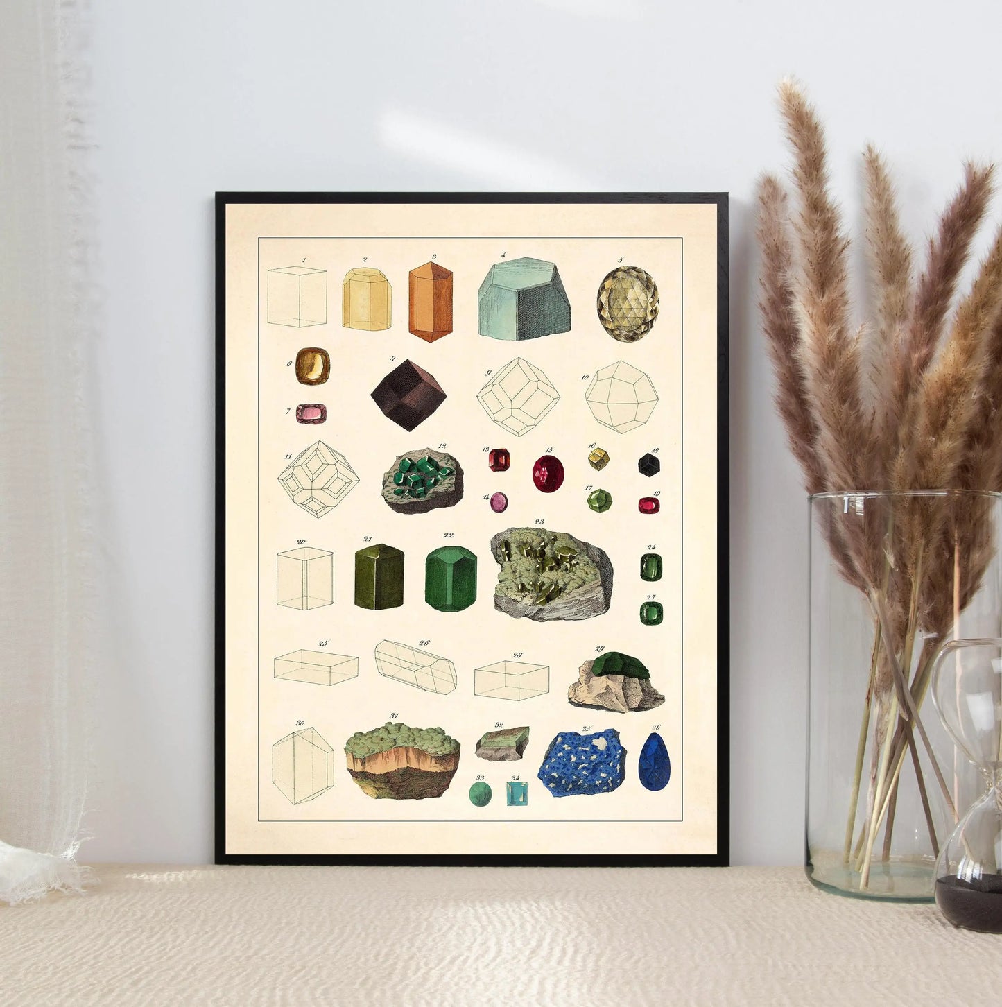 Framed mineralogy chart on a wall with decorative elements.