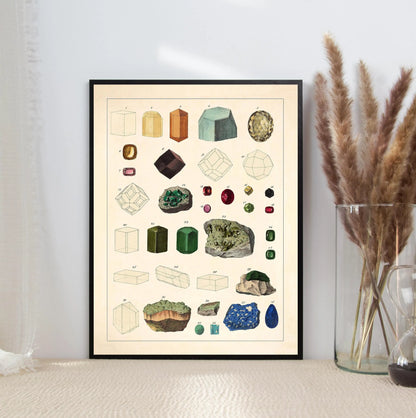 Framed mineralogy chart on a wall with decorative elements.
