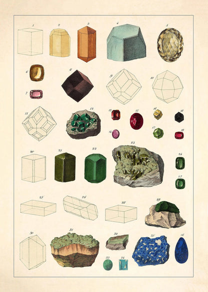 Illustrated chart of various minerals and crystals on a beige background