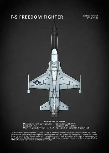 Top-down view of an F-5 Freedom Fighter aircraft on a dark background with text.