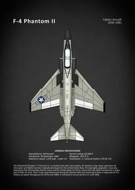 F-4 Phantom II fighter aircraft illustration on a dark background