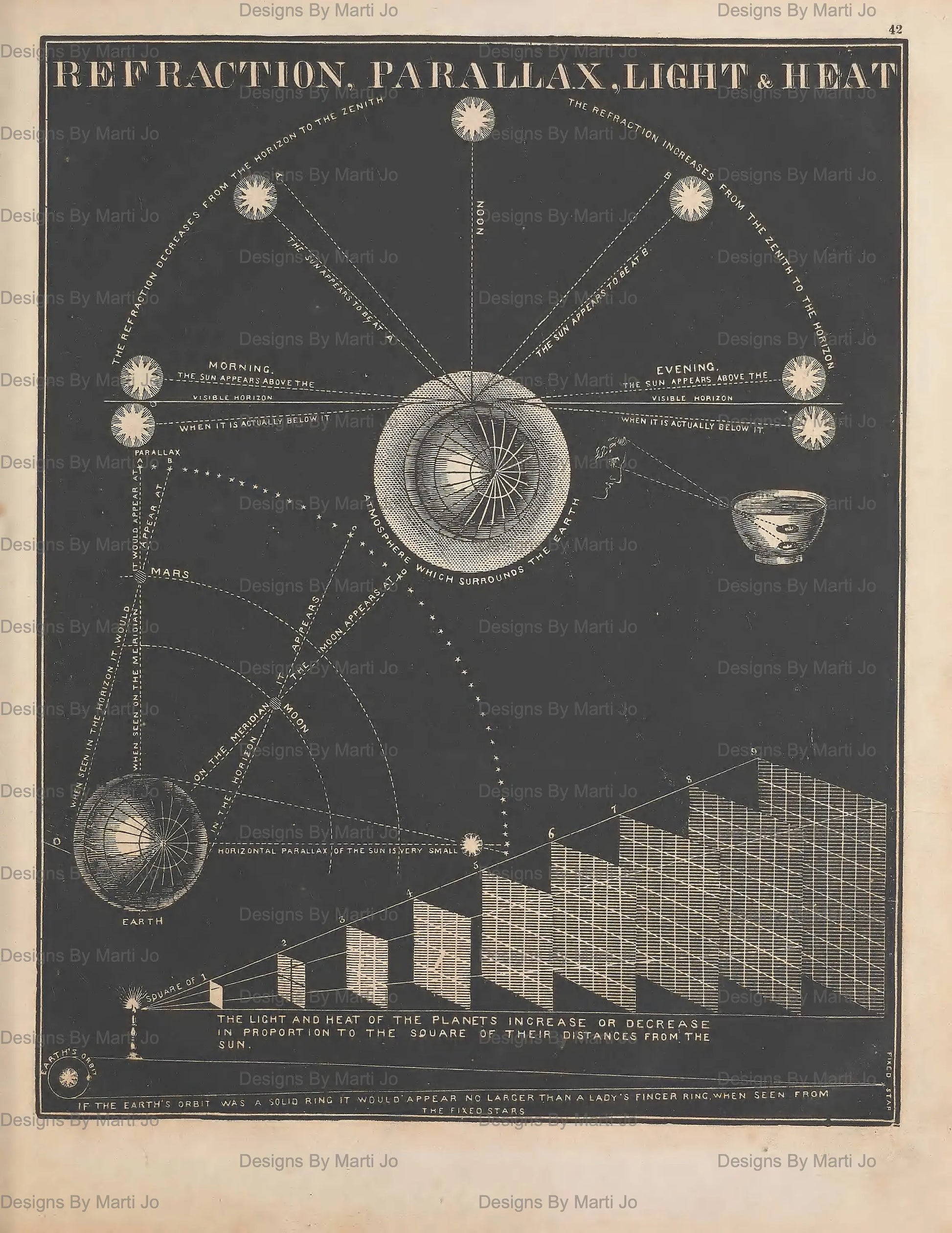 Vintage-style diagram of refraction, parallax, light, and heat with celestial bodies and geometric elements.