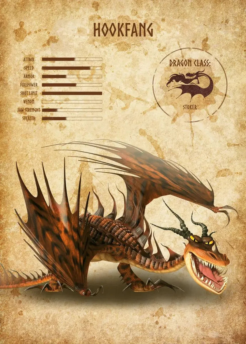 Dragon named Hookfang with stats on a vintage-style background