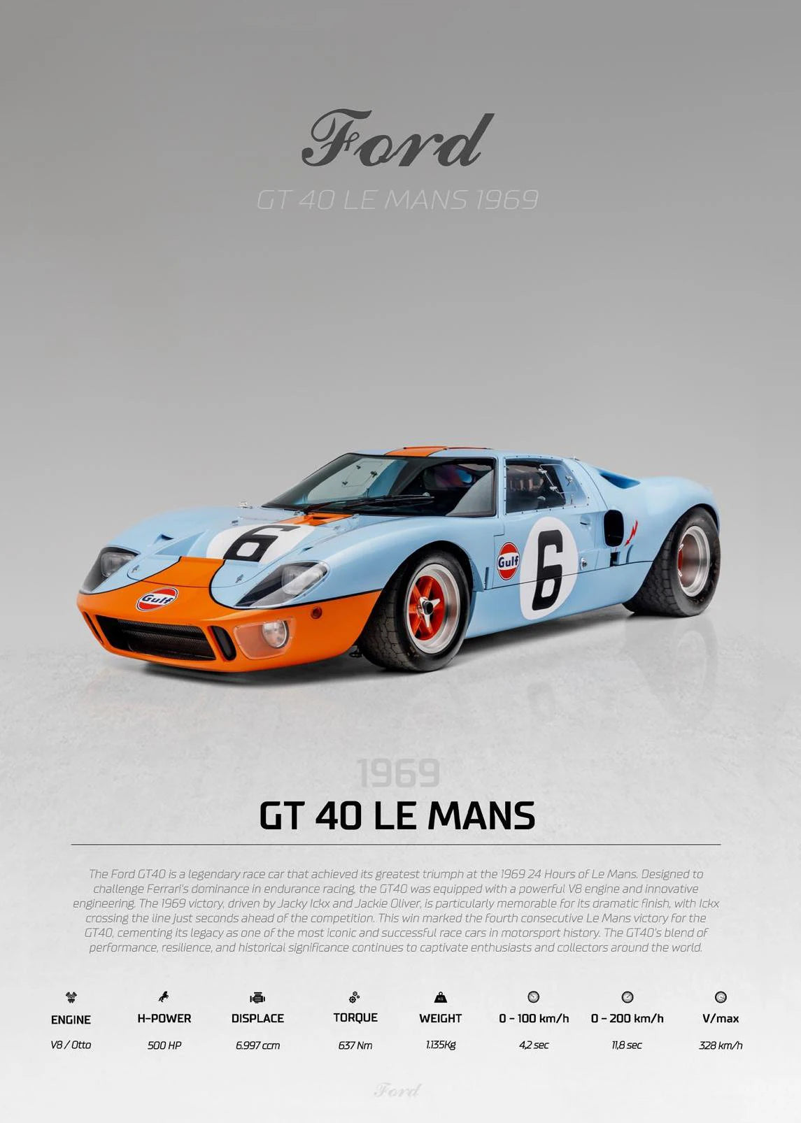 Ford GT 40 Le Mans 1966 car on a gray background