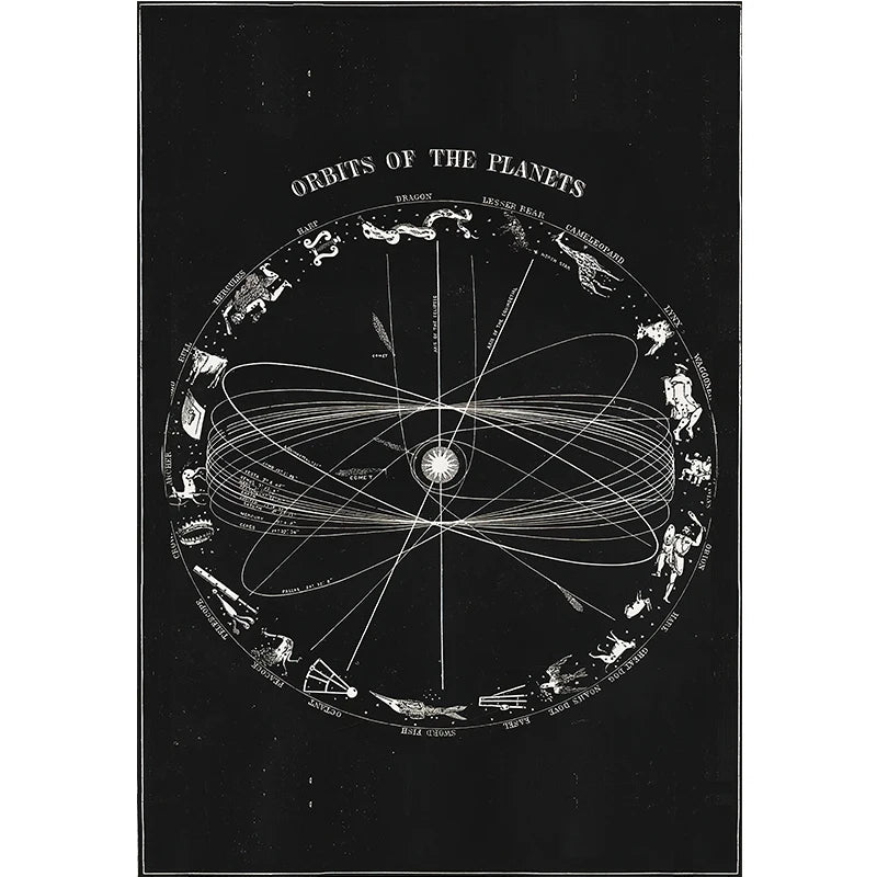 Orbits of the planets diagram on a black background