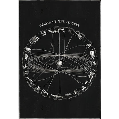 Orbits of the planets diagram on a black background