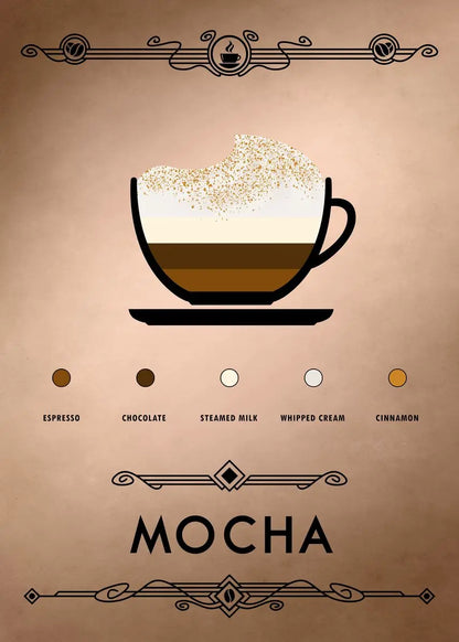 Illustration of a mocha coffee with ingredients on a brown background