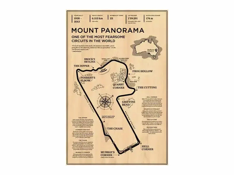 Map of Mount Panorama with circuit names on a beige background