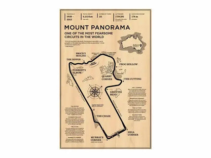 Map of Mount Panorama with circuit names on a beige background
