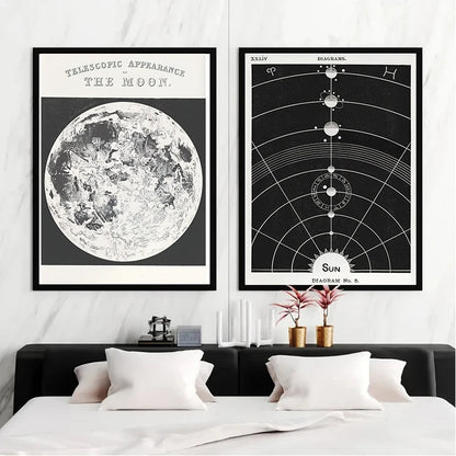 Two framed posters of the moon and sun on a wall above a bed.