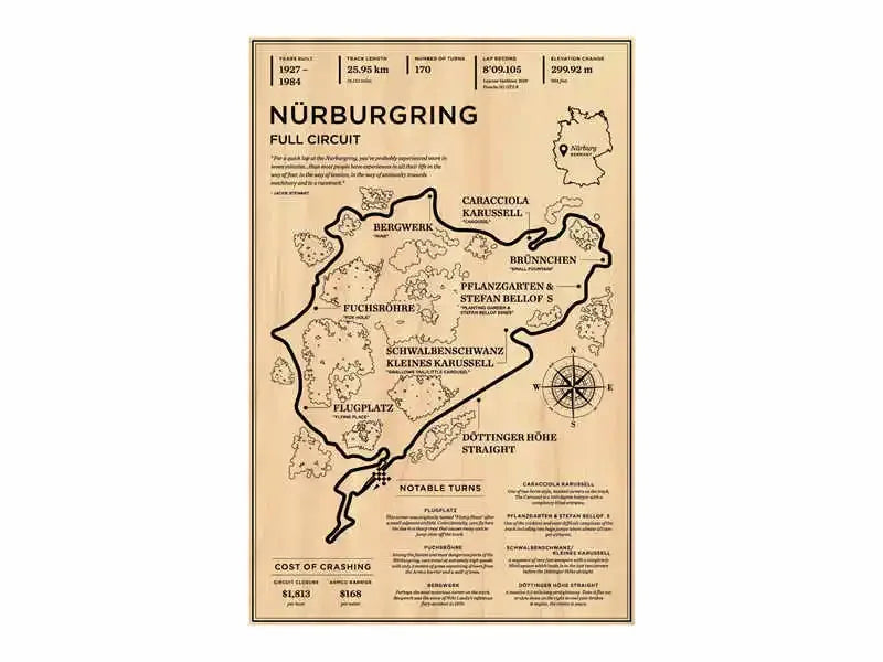 Map of Nürburgring Full Circuit on a beige background