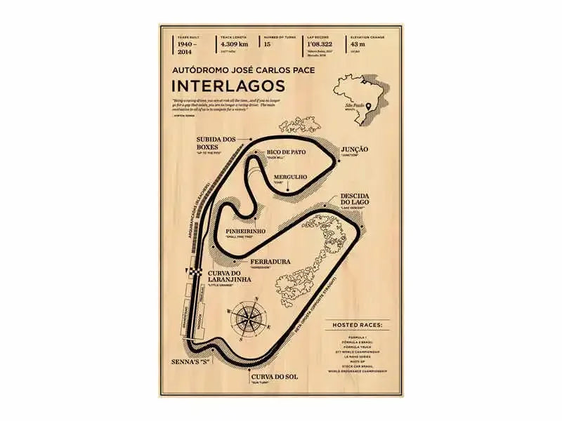 Map of Autodromo Jose Carlos Pace Interlagos on a beige background