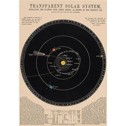 Vintage-style diagram of the solar system on a beige background