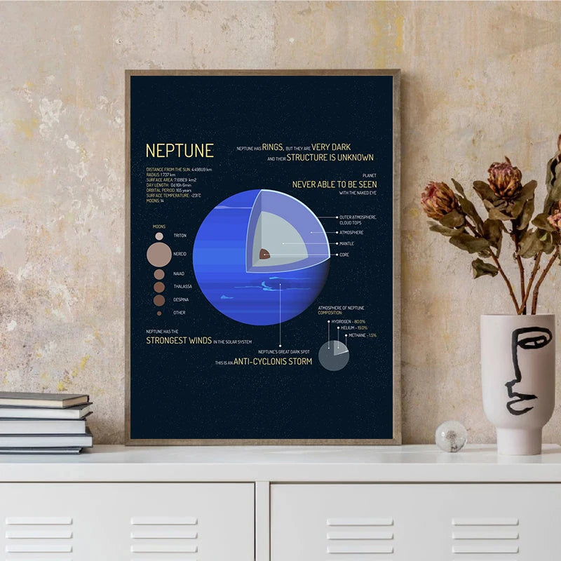 Framed poster about Neptune on a shelf with decorative items