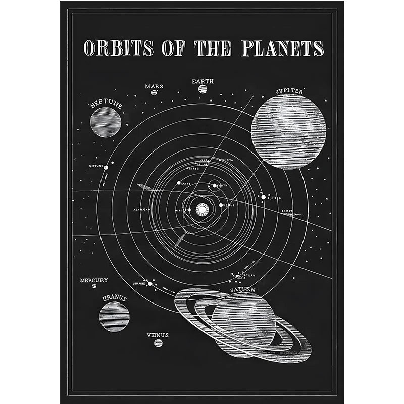 Orbits of the Planets diagram with text on a black background