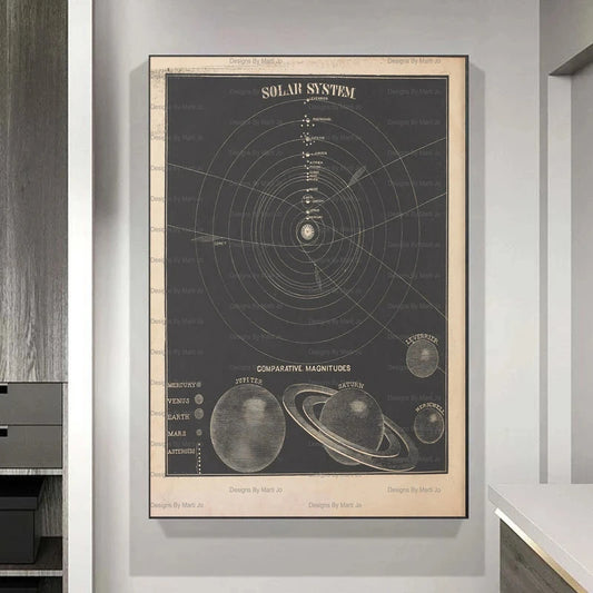 Framed diagram of the solar system on a wall Canvas & Curio