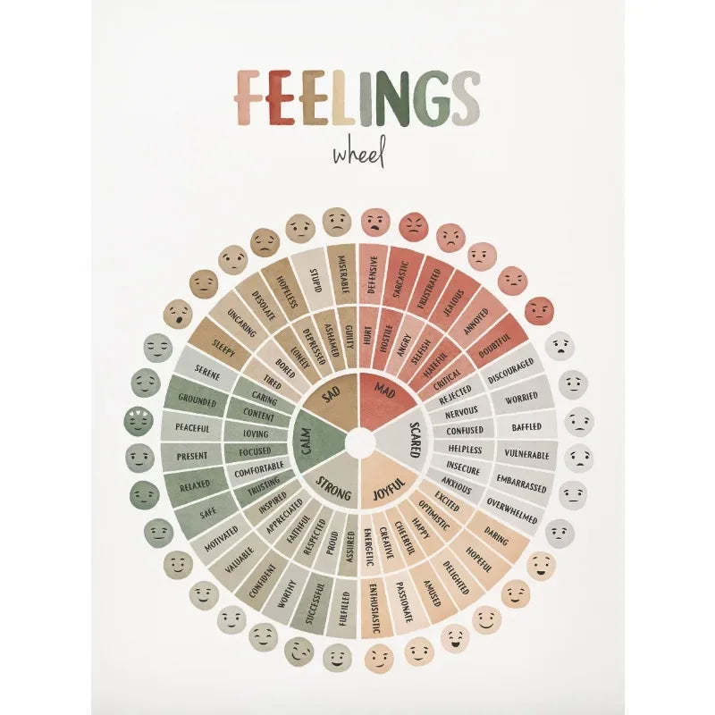 Emotion Explorer Collection - Canvas & Curio