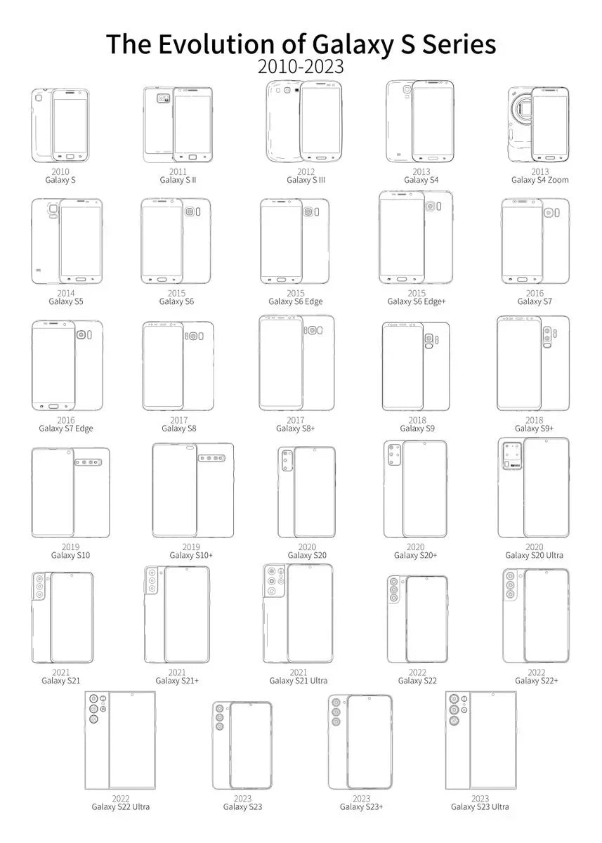 Smartphones Blueprint Collection - Canvas & Curio