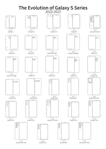 Smartphones Blueprint Collection - Canvas & Curio