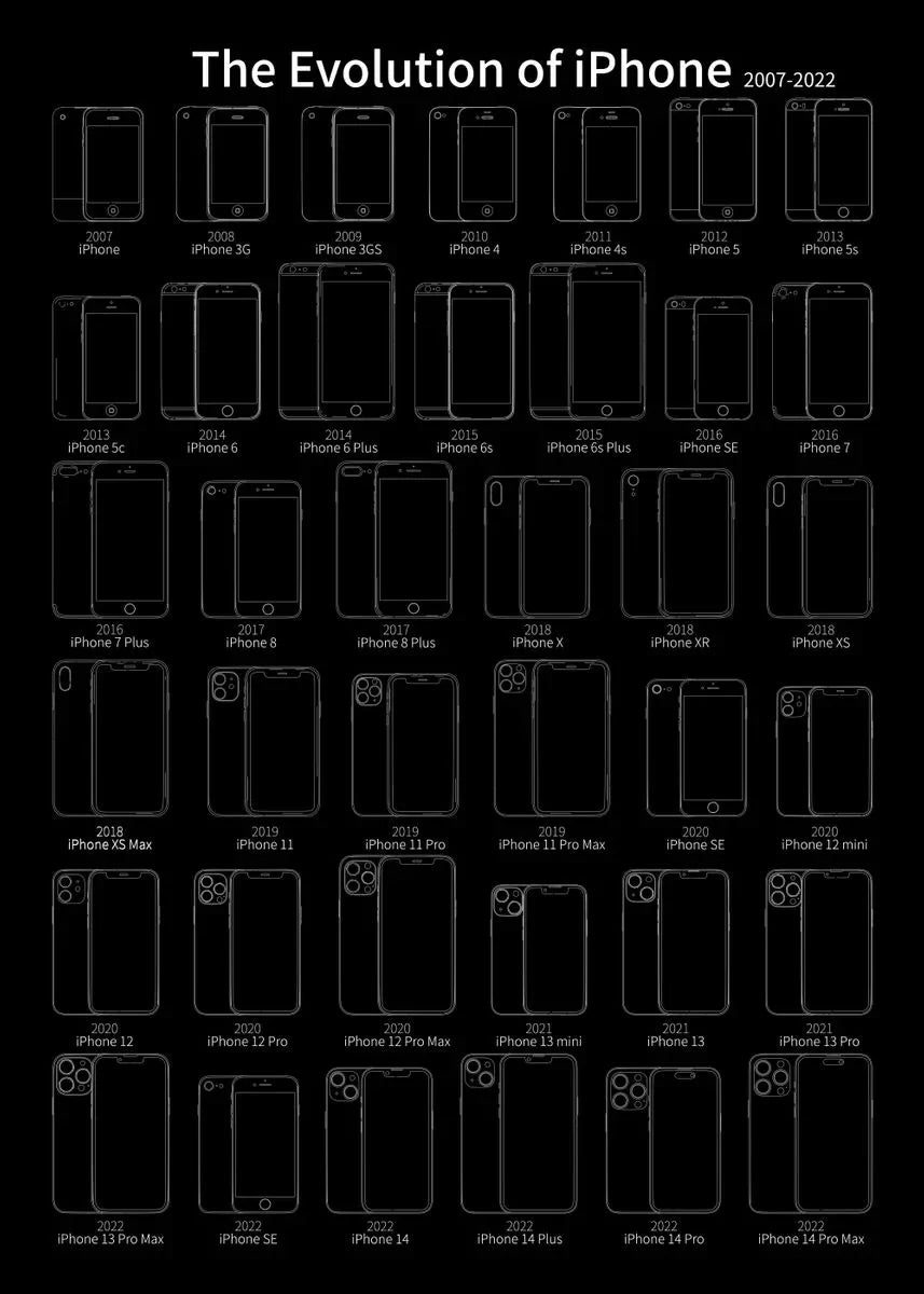 Smartphones Blueprint Collection - Canvas & Curio