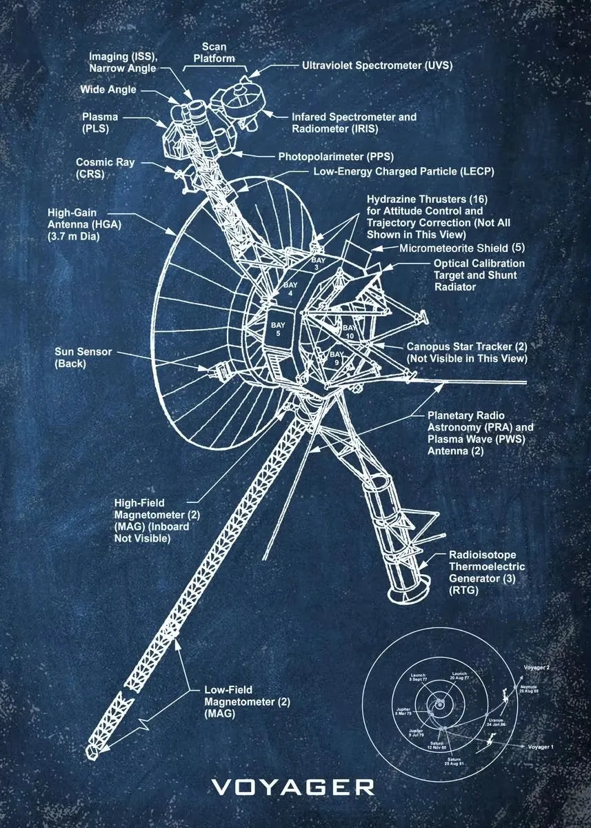 Space Shuttle Blueprint Collection - Canvas & Curio