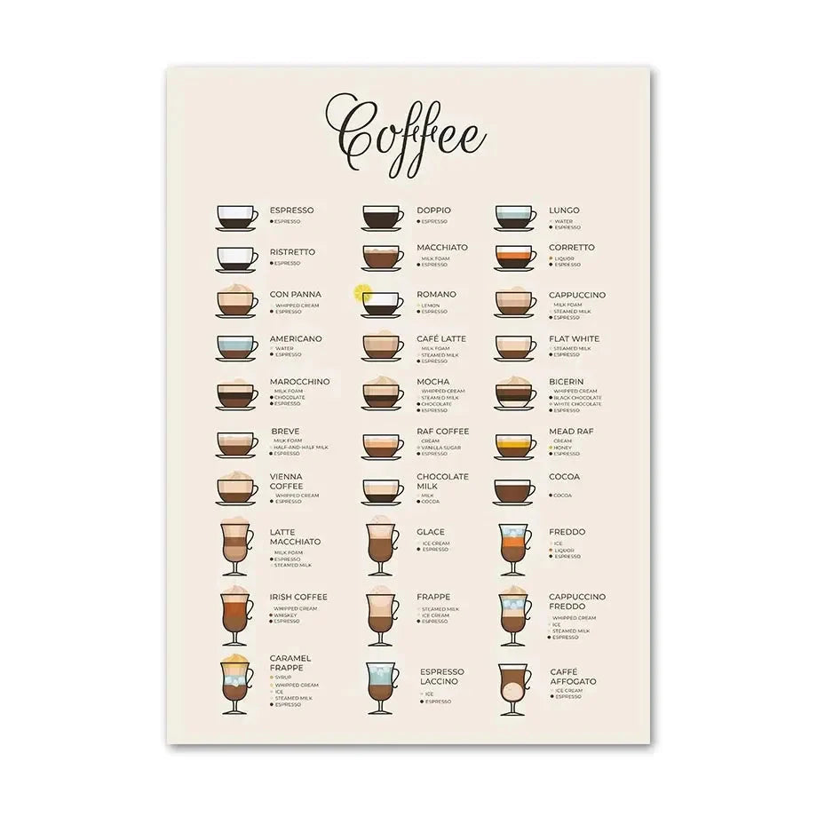 The Art of Coffee Collection - Canvas & Curio
