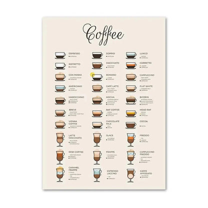 The Art of Coffee Collection - Canvas & Curio